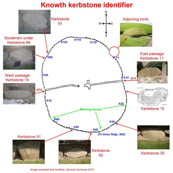 Knowth Plan