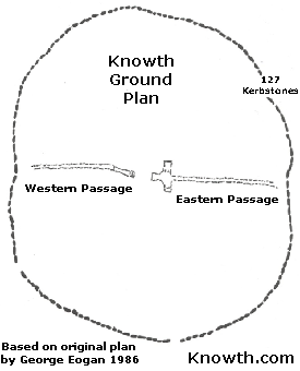 Knowth Plan