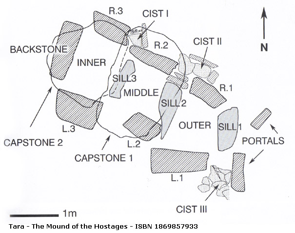 Plan of megalithic tomb (Mound of the Hostages)